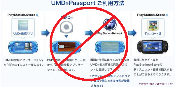 UMD Passport 遊戲轉換服務將停止