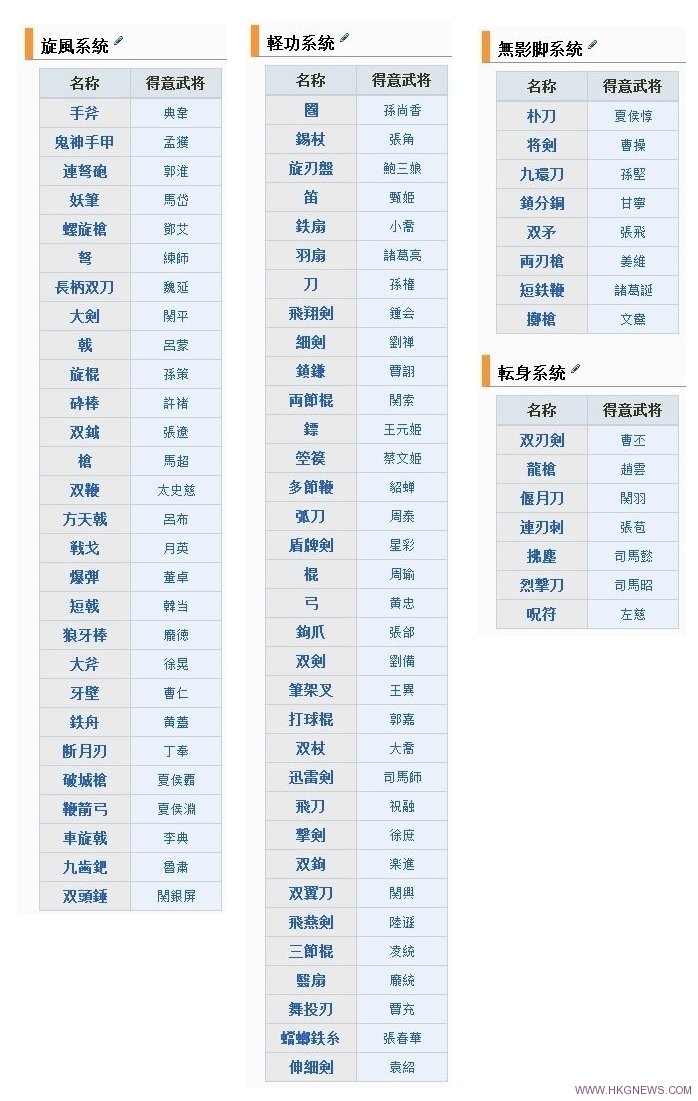 《真三國無雙7》全77種武器天禀分配一覽