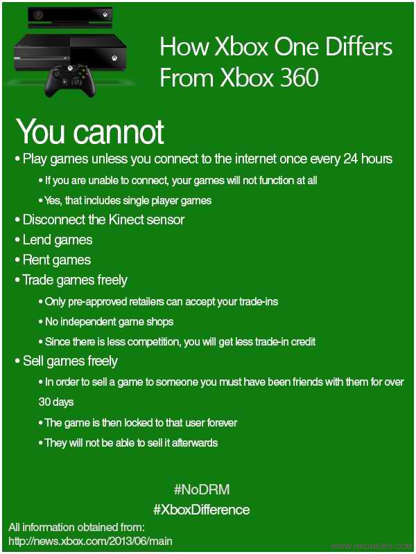 微軟來吿訴“你不能”對Xbox One做的5件事