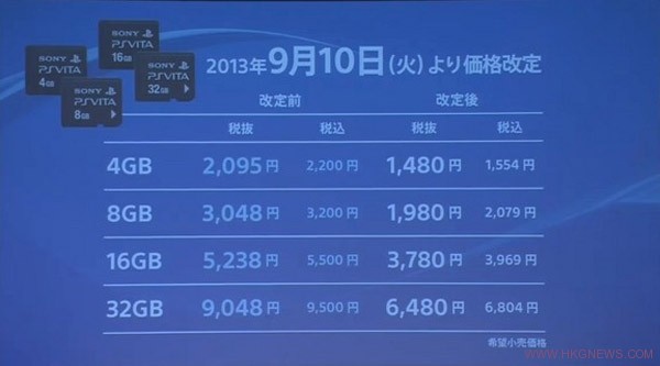 PSV存儲卡日本全線降價：新增64GB版