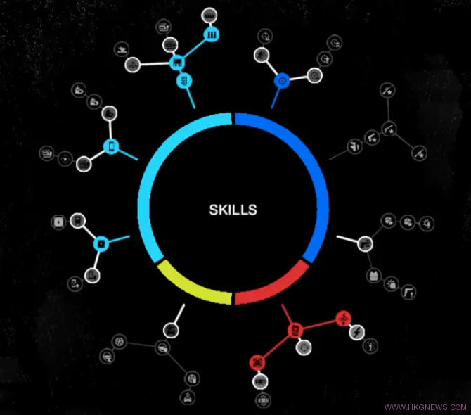 Skills_Tree-WatchDogs