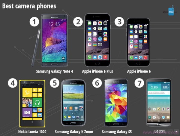PhoneArena評選2014年八大智能手機