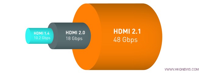 HDMI 2.1新規範公佈支持8K/10K以及“遊戲模式VRR”